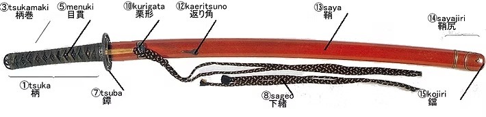 日本刀の各部名称